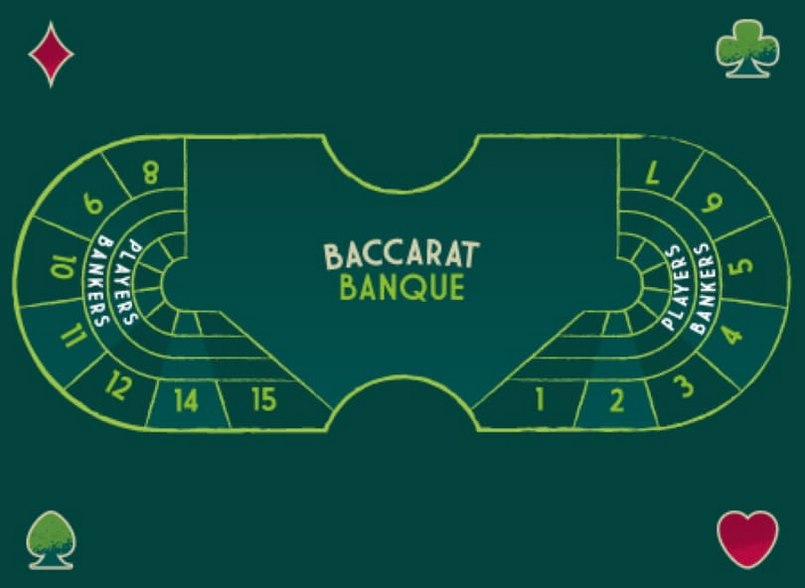 Phiên bản Baccarat Banque đánh dấu một thời kỳ phát triển Baccarat